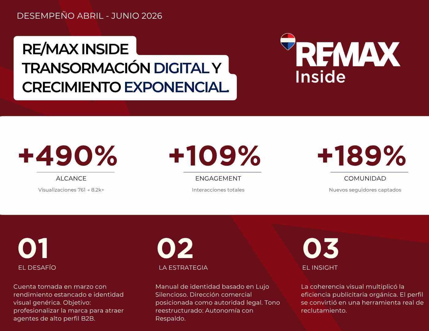 Remax Inside